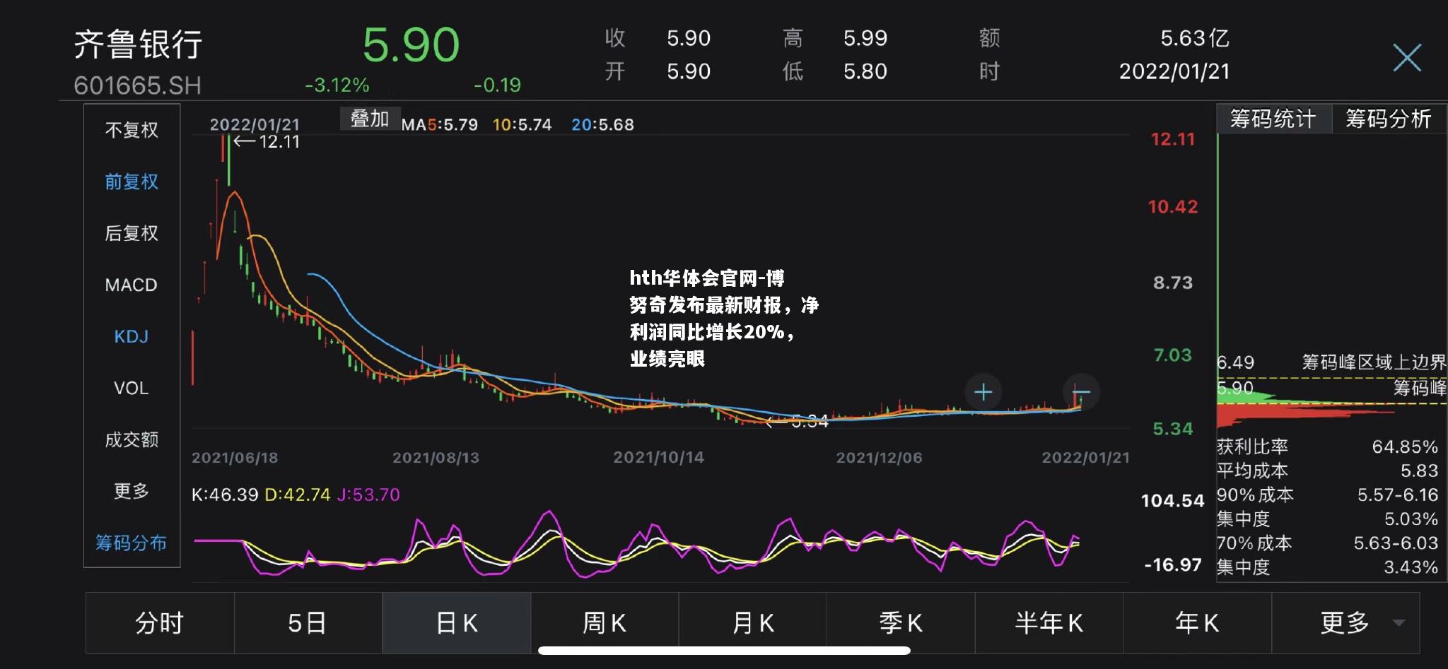 博努奇发布最新财报，净利润同比增长20%，业绩亮眼