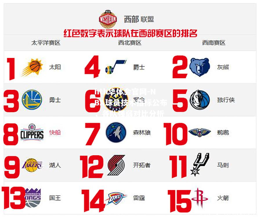 NBA球员技术指标公布，各队强弱对比分析