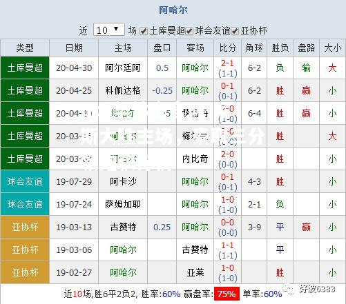 尼斯大胜主场，豪取三分领跑积分榜