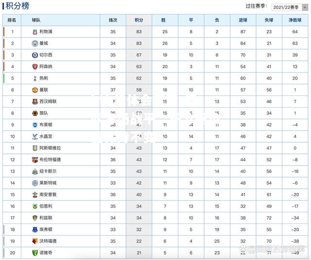 狼队客场战平，积分榜位置保持不变