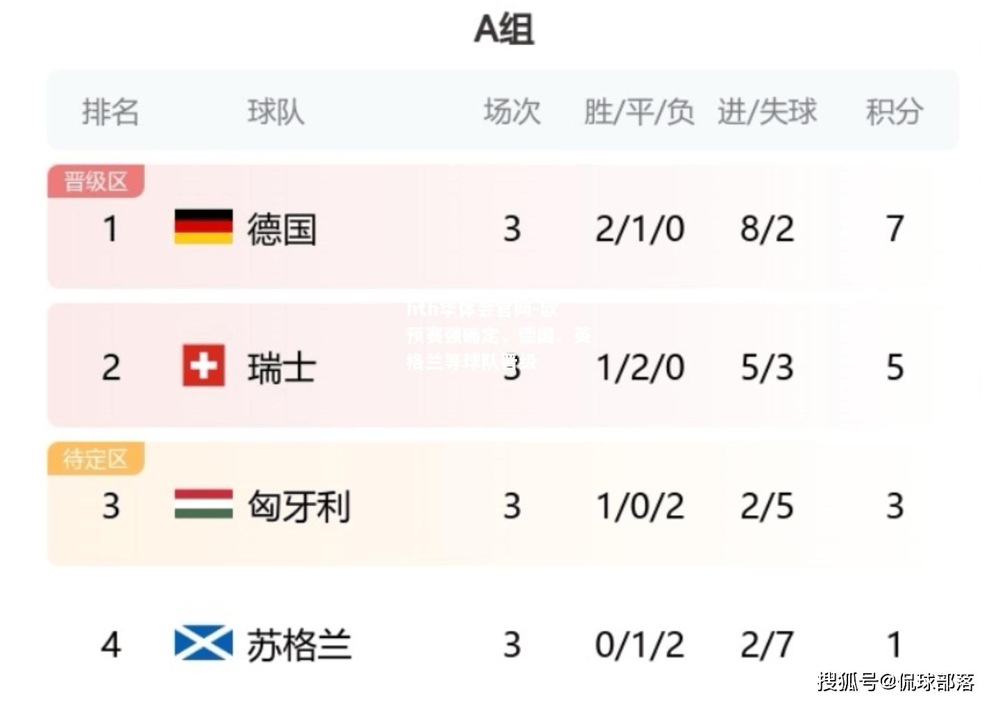 欧预赛强确定，德国、英格兰等球队晋级